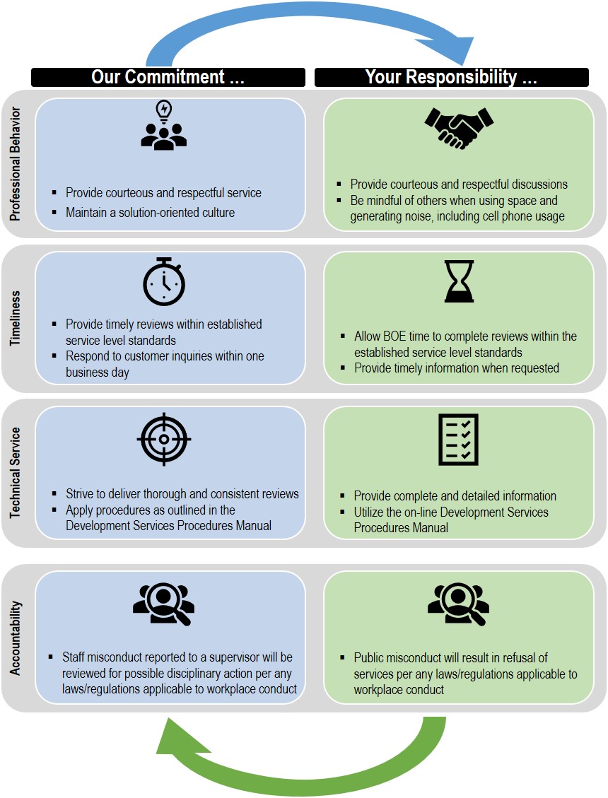 Code of Conduct Graphic