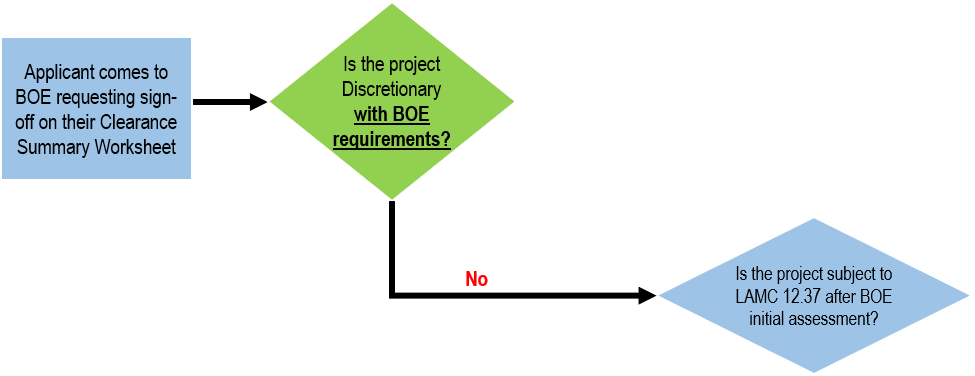 Determining 12-37 Flow Chart
