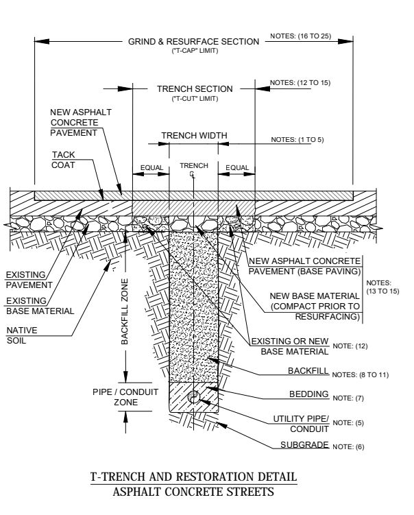 Screen Shot of Page 1 of the T-Trench and Restoration Detail